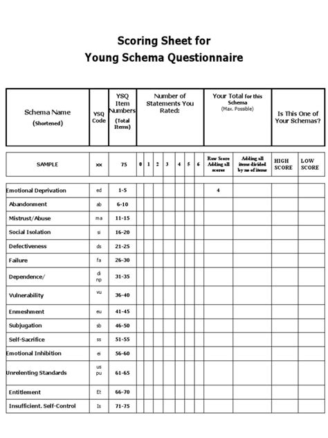 ysq scoring diagram